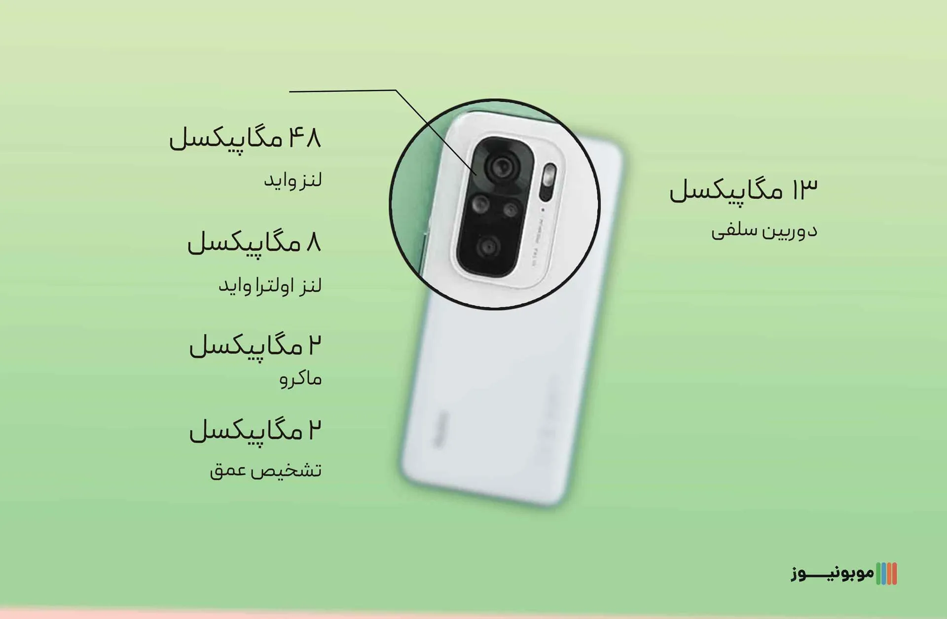 Xiaomi Redmi Note 10 Camera بررسی مشخصات گوشی REDMI NOTE 10 شیائومی