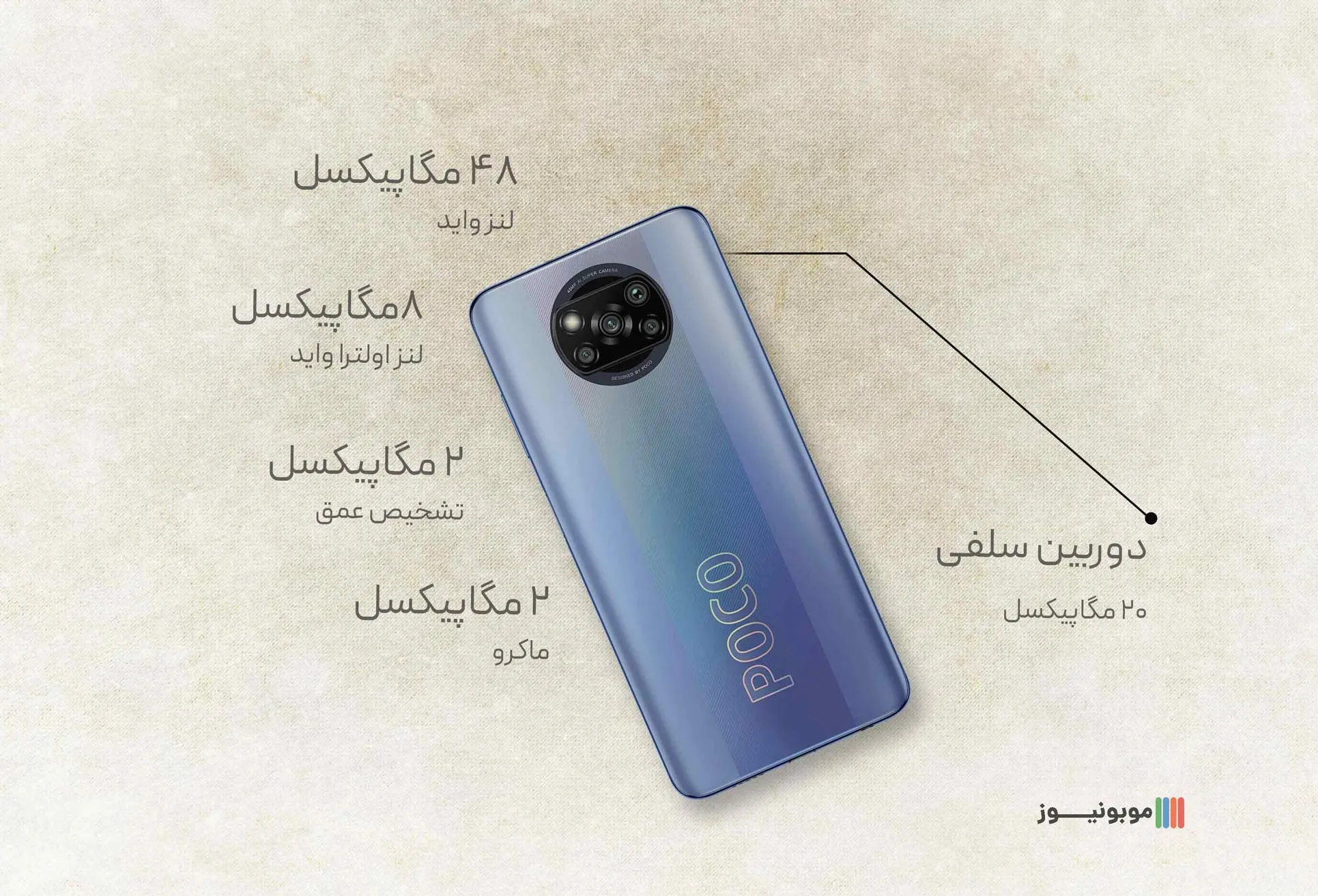 xiaomi poco x3 proCamera بررسی مشخصات گوشی POCO X3 Pro شیائومی