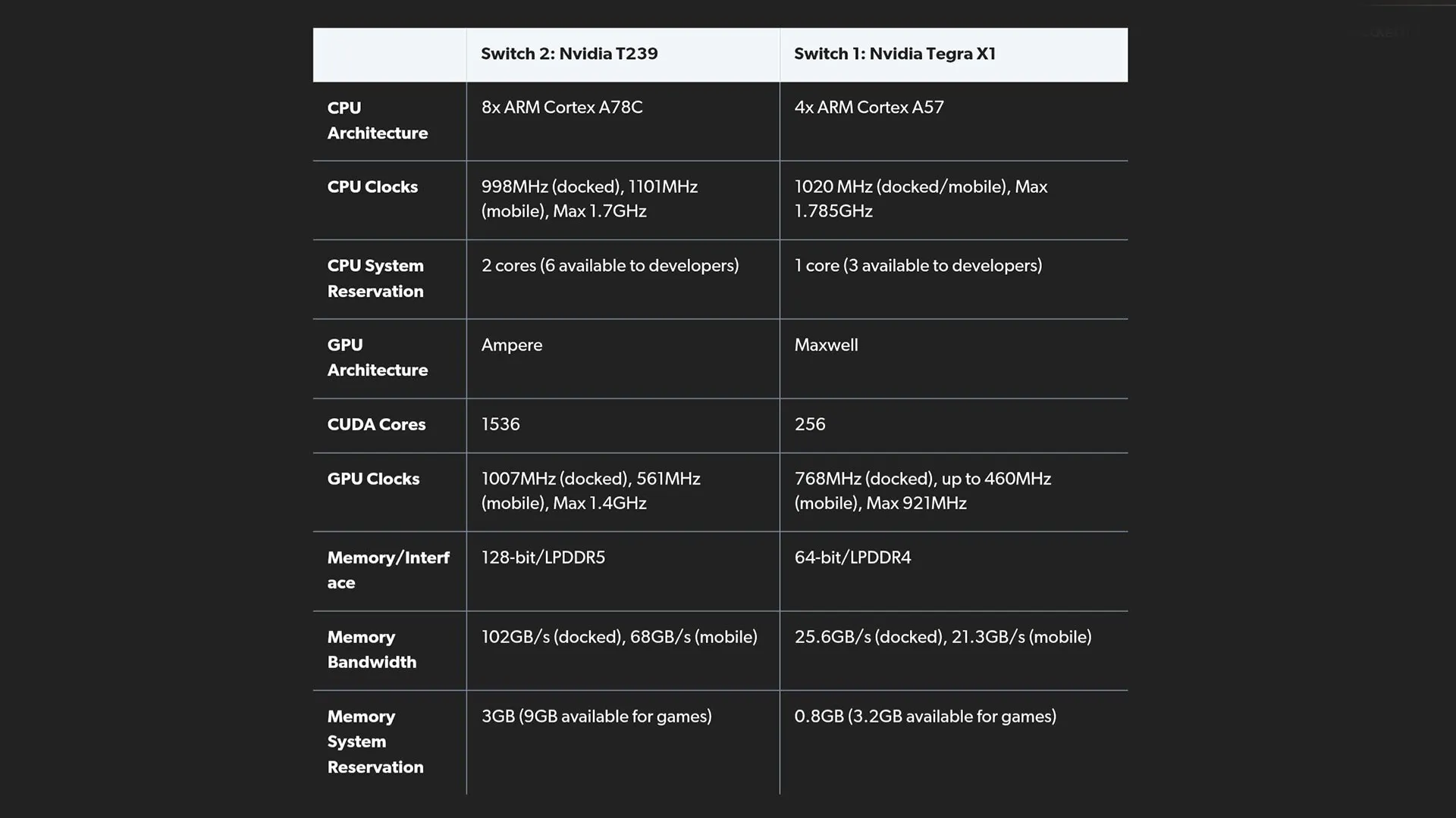 بررسی سخت‌افزار کنسول Nintedno Switch 2